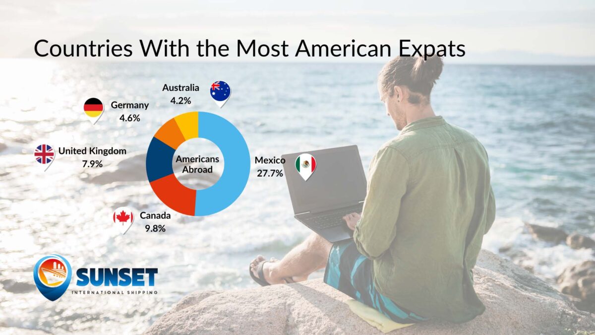 Countries With the Most American Expats